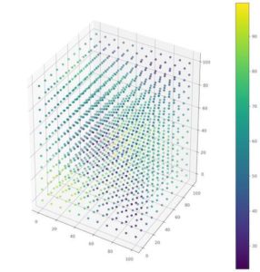 Spatial Interpolation Interpolation In Three Dimensions With Python And Idw Algorithm The