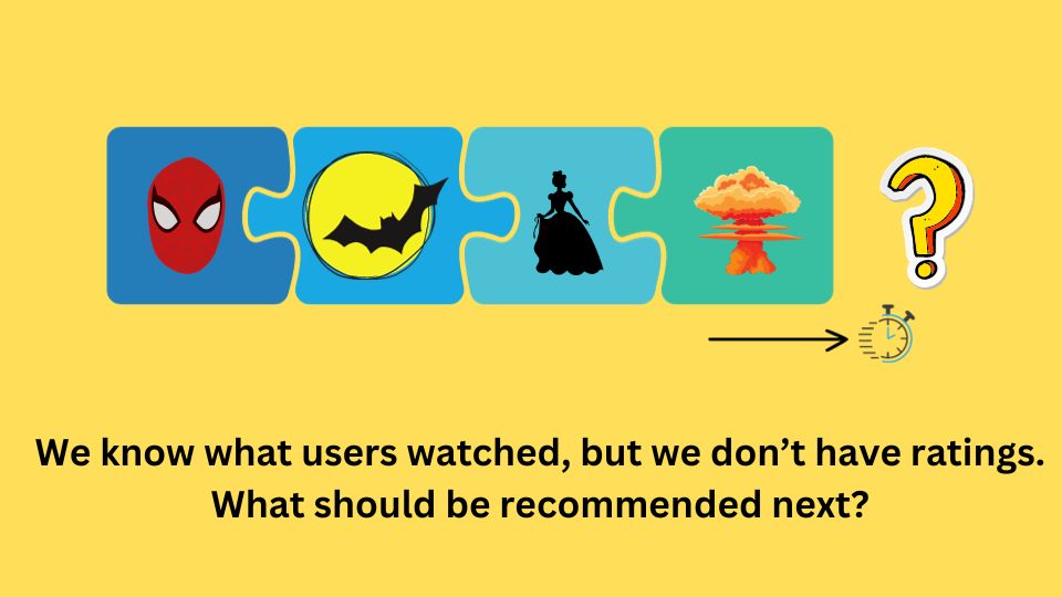 The sequence of movie characters which ends with a question mark. There is text in the image: "We know what users watched, but we don't have ratings. What should we recommend next?"